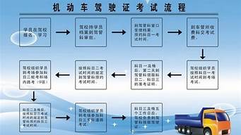 学车流程和时间安排_正常几个月能拿驾照