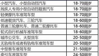 自动挡驾校报名价格表_自动挡驾校报名价格