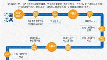 现在考驾照的流程_现在考驾照的流程是怎样