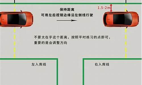 驾考倒车入库技巧图解_驾考倒车入库技巧图