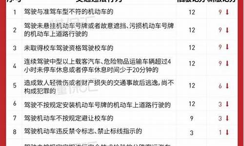 2022交通罚款明细表_2022交通罚款