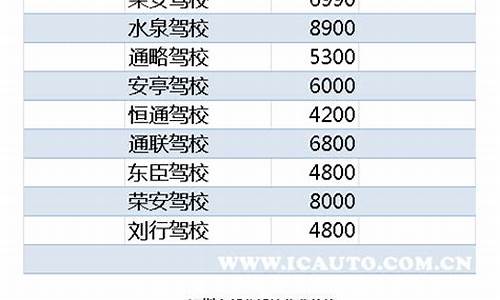 考c1驾校学车价格表_考c1驾校学车价格