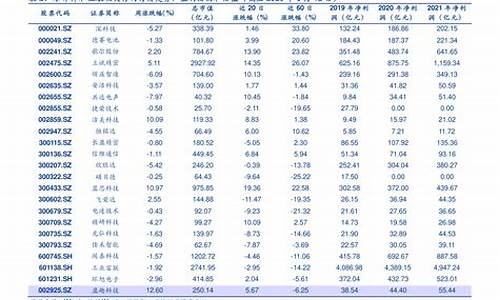 重庆b2驾校价格一览表_重庆b2驾校价格