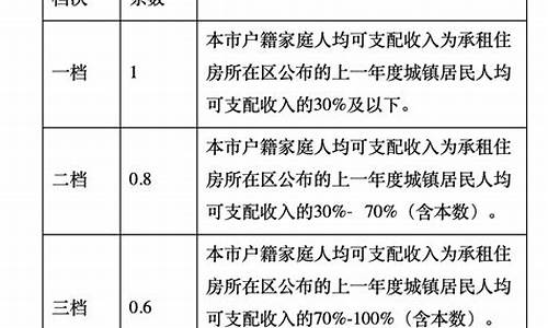 2021新规16周岁可以考驾照_2020