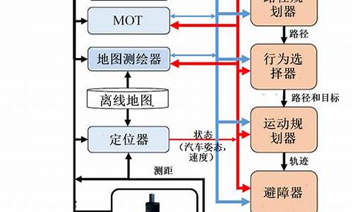 自动驾驶技术介绍_自动驾驶技术介绍100