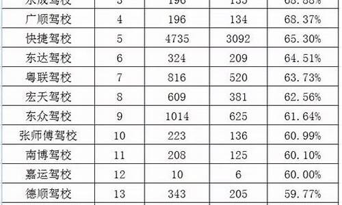 2022东莞驾校排名前十名_东莞驾校排名