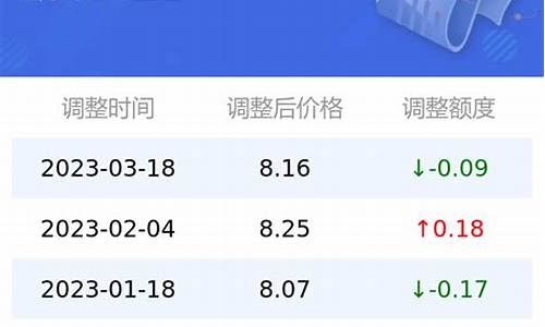 95号汽油油价查询_95号汽油油价查询官