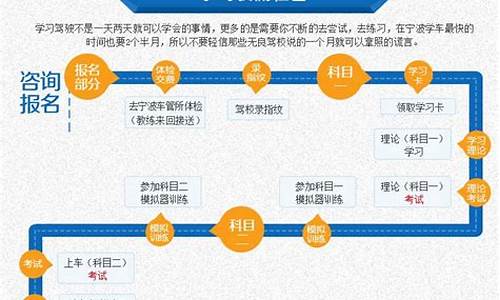 自己考驾照流程和费用_自己考驾照流程和费