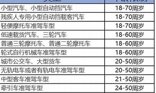 驾校报名价格表b2_驾校报名价格表b2