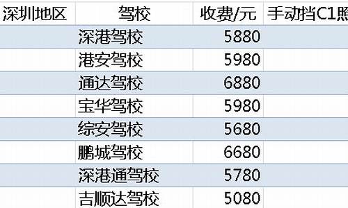 深圳驾照考试费用收费标准_深圳驾照考试费