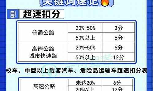 科目一考试技巧扣分题口诀表_科目一考试技