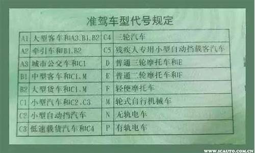 汽车驾照分类_汽车驾照分类c1和c2区别