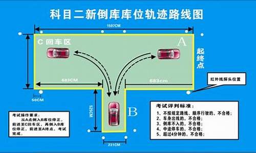 b2科目二倒桩移库要领_b2科目二倒桩移