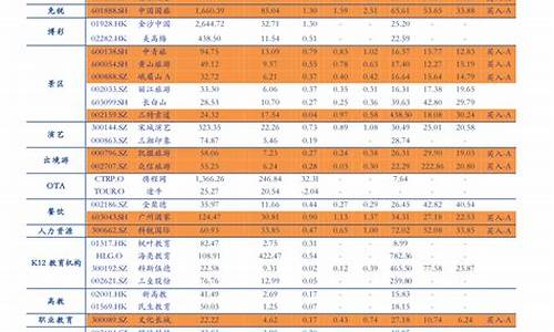 专家预计2023年油价_下期油价预测