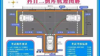 科目二全部图解和过程_科目二详细图解