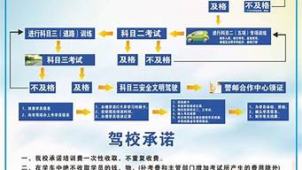 驾校报名考试流程_驾校报名考试流程图