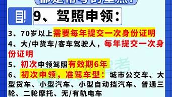 没考科目一3000能退多少钱_没考科目一3000能退多少钱,有法律依据吗?