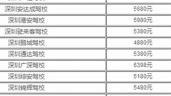 深圳驾校价格一览表2021_深圳驾校价格一览表2023