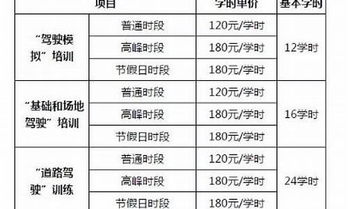 2022驾校学费_2021驾校学费