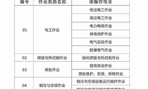 自学驾驶证怎么报名_自学自考驾照流程及费用