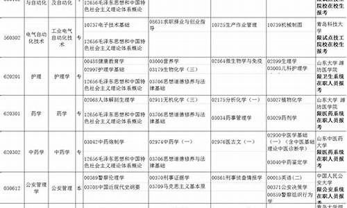 自学考试科目一览表2022_自学考试科目一览表2023