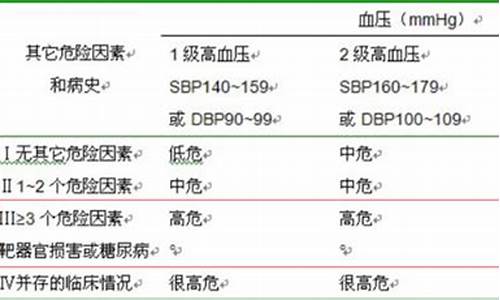 高血压新标准2022_高血压新标准2022课件