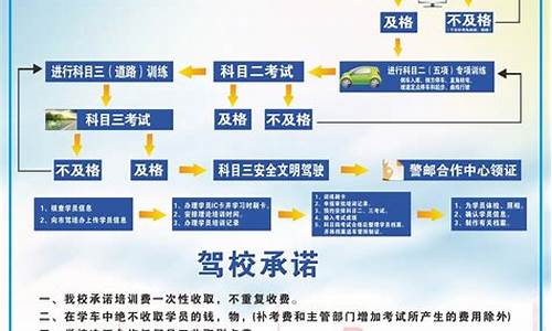 驾校学车流程_驾校学车流程步骤