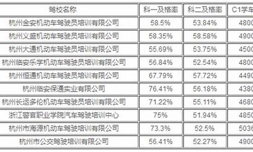 杭州驾校学车价格_杭州驾校学车价格表