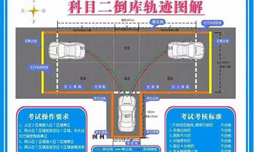 科目二倒库图解_科目二倒库图解手绘