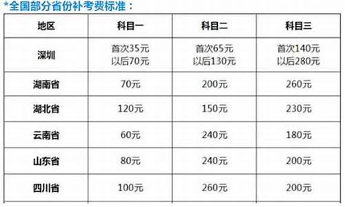 科目二考试费用_科目二考试费用多少钱